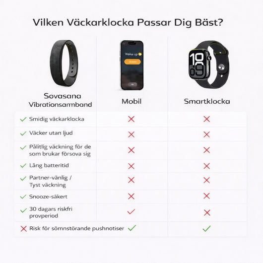Sovasana vibrationsarmbånd til lydløs opvågning