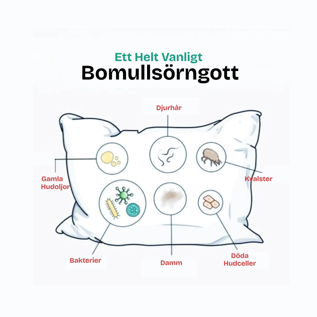 Bomull