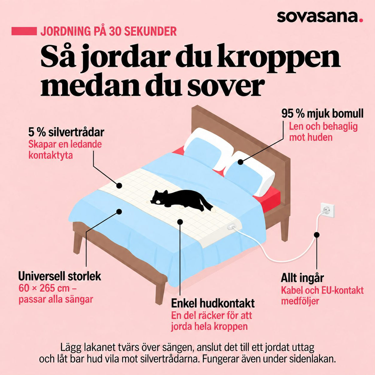 Sovasana Jordningslakan™ - Jorda kroppen medan du sover